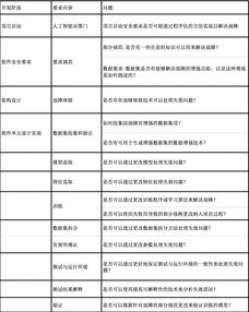 人工智能算法在汽车软件中的功能安全设计方法——以上海控安实践为例